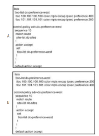 300-415 Tests