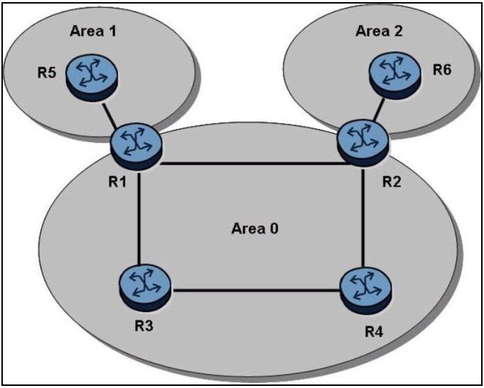4A0-113 Fragen&Antworten