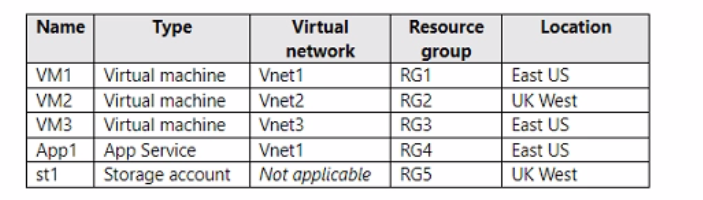 Microsoft AZ-700 Exam Practice Test Instant Access - No Installation ...