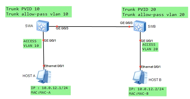 H12-831_V1.0-ENU Online Tests | Maxtic