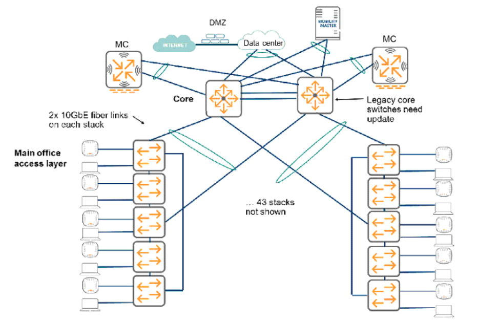 HPE6-A85 Originale Fragen