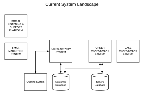 Integration-Architect専門知識内容
