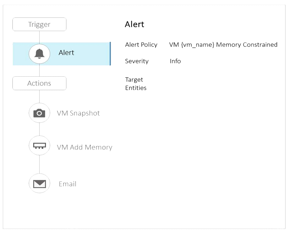 Nutanix NCP MCA Exam Practice Test Instant Access No Installation nutanix-ncp-mca-exam-practice-test-instant-access-no-installation
