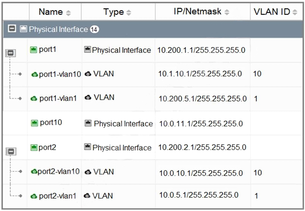NSE7_PBC-7.2 PDF