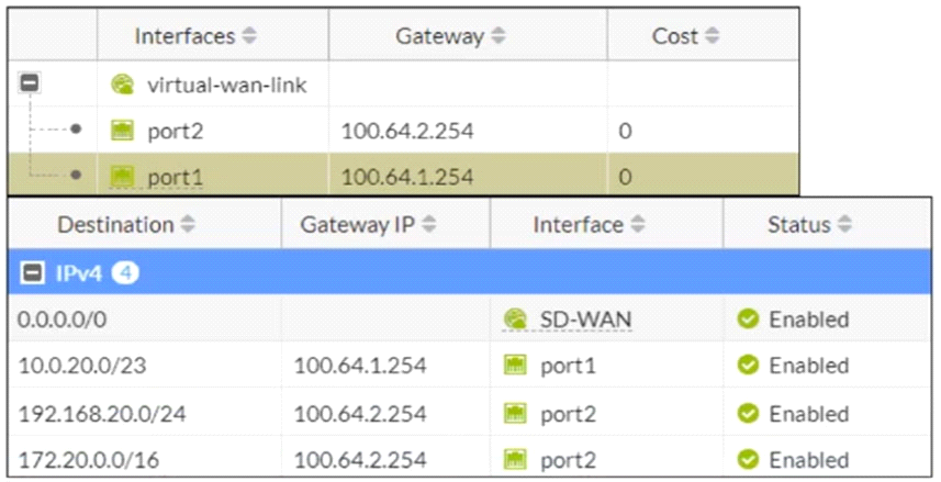 NSE7_SDW-7.2再テスト