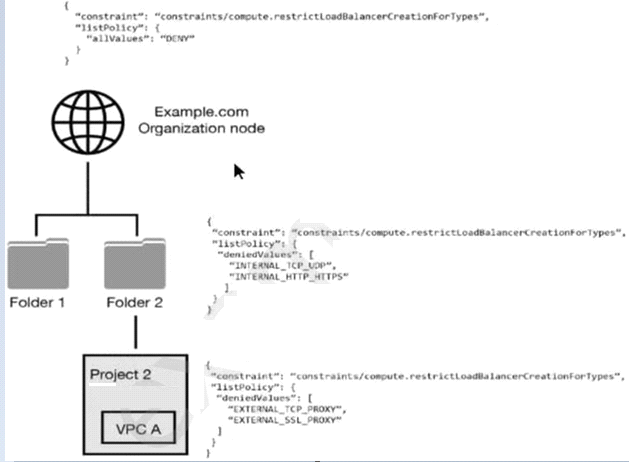 Professional-Cloud-Security-Engineer Übungsmaterialien